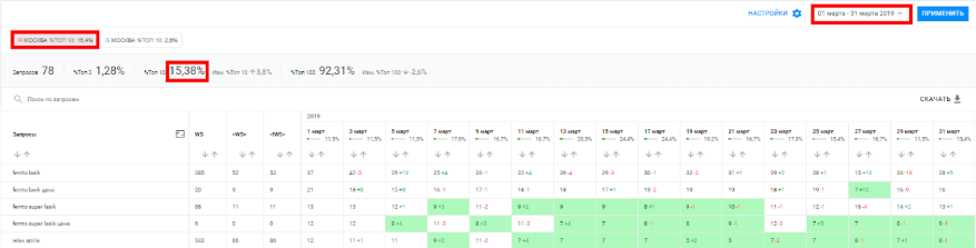 Динамика позиций СЯ за квартал (март 2019)