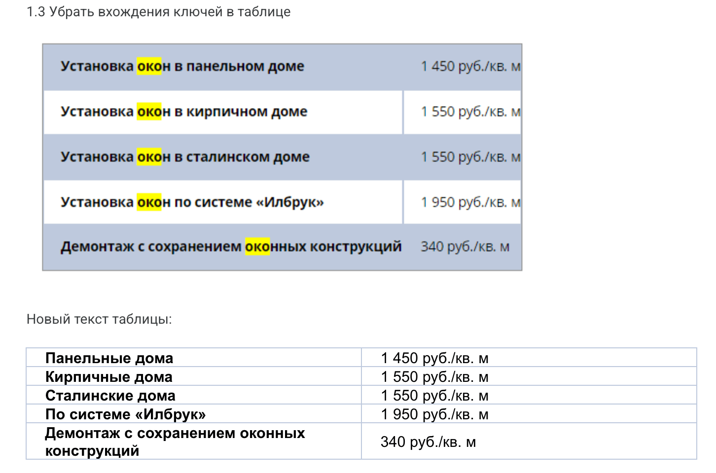 Наличие переспама ключевых слов