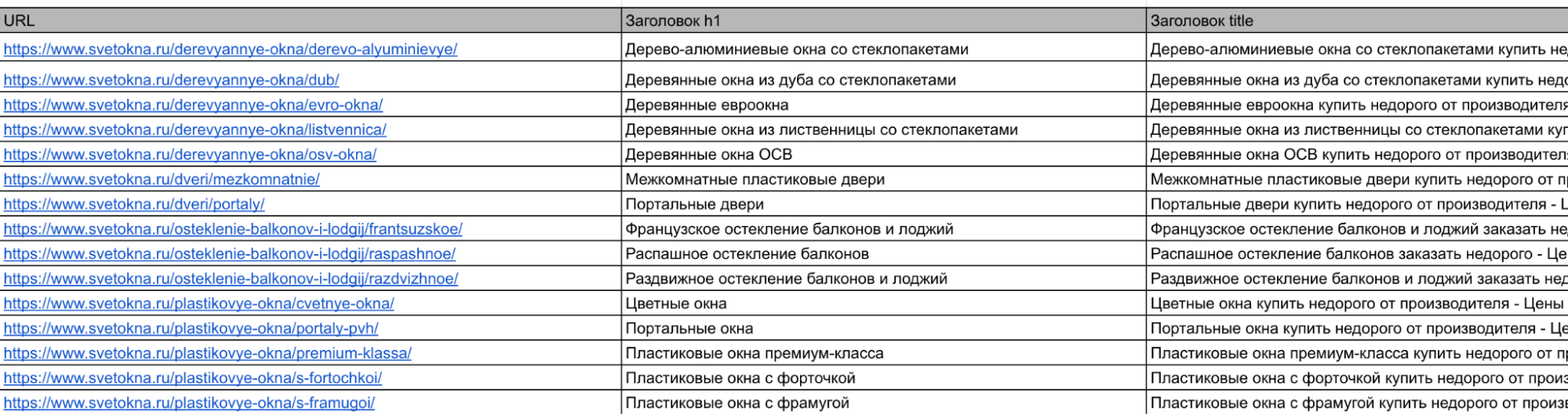 Устранили классические ошибки в виде битых ссылок