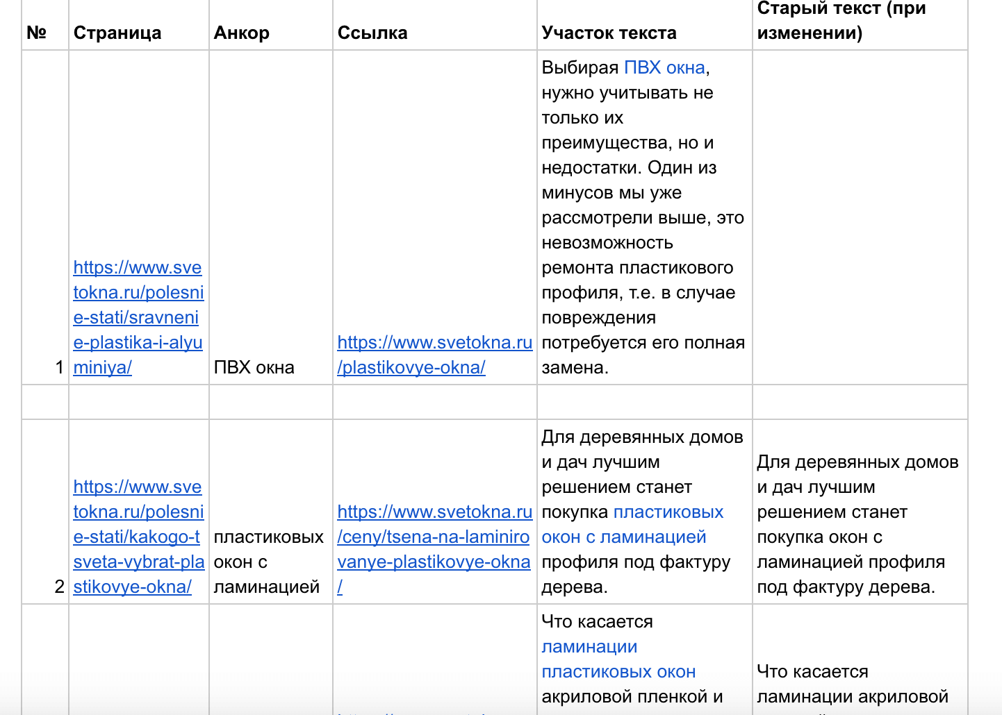 Развернули полноценный блог с советами по выбору и сделали внутритекстовую перелинковку