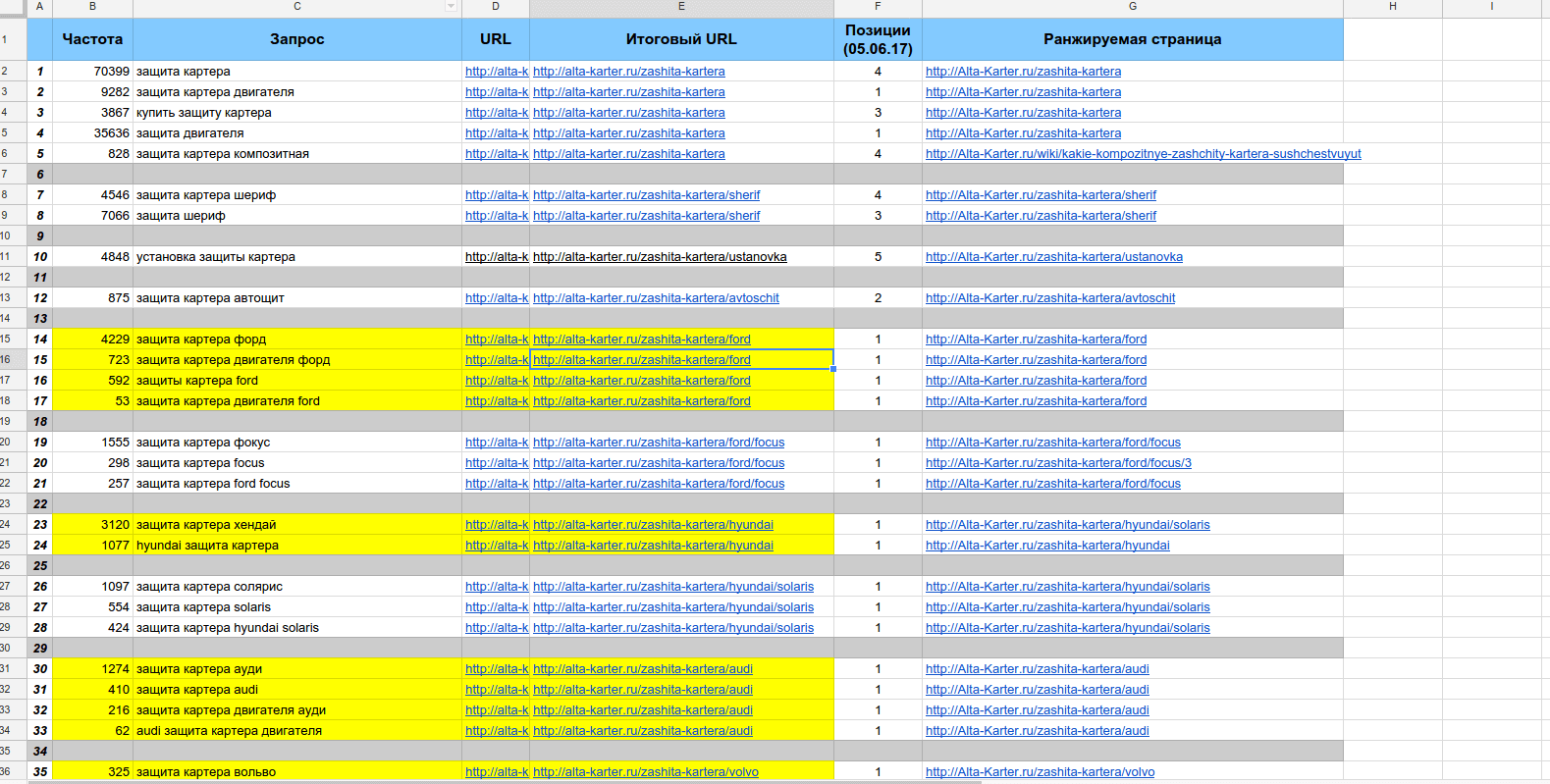 Структура сайта