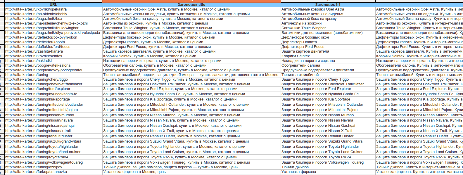Список технических правок