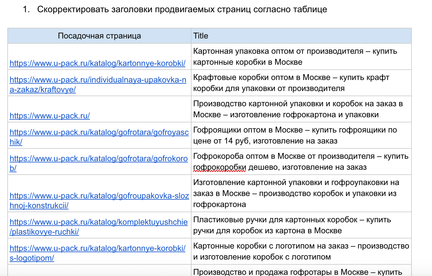 УПривели в порядок мета-теги, уникализировав их для страниц