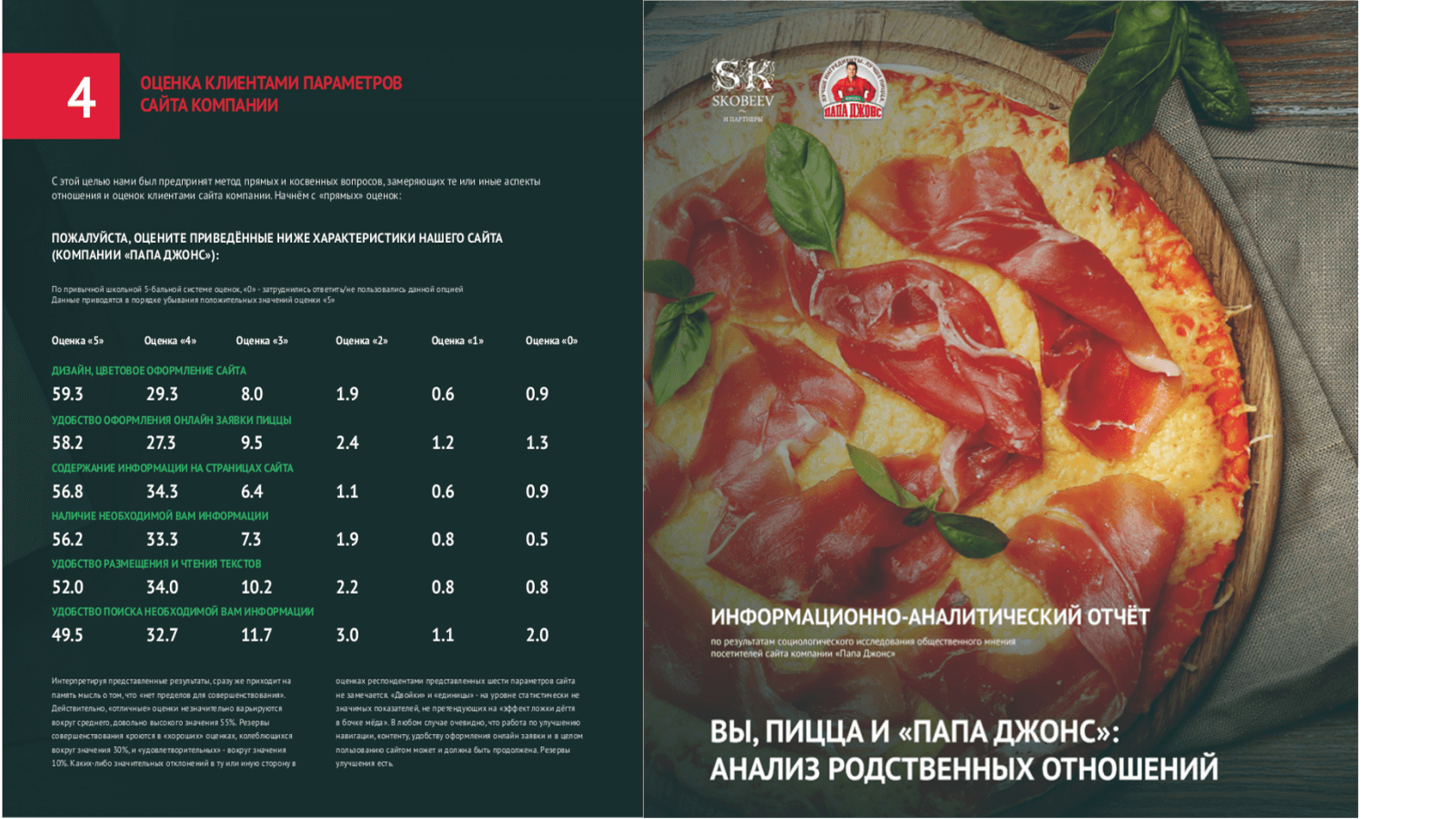 Выдержка из исследования