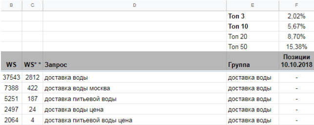 Видимость сайта на момент прихода на продвижение