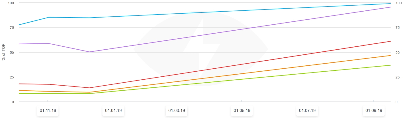 seniorgroup image 15