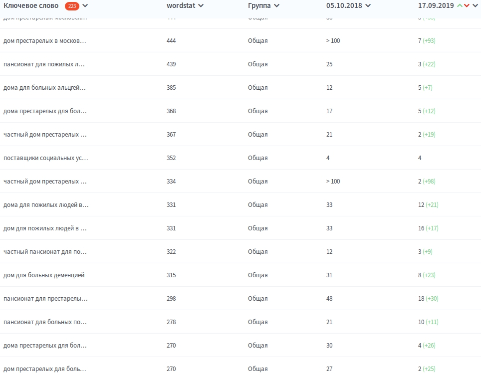 seniorgroup image 18